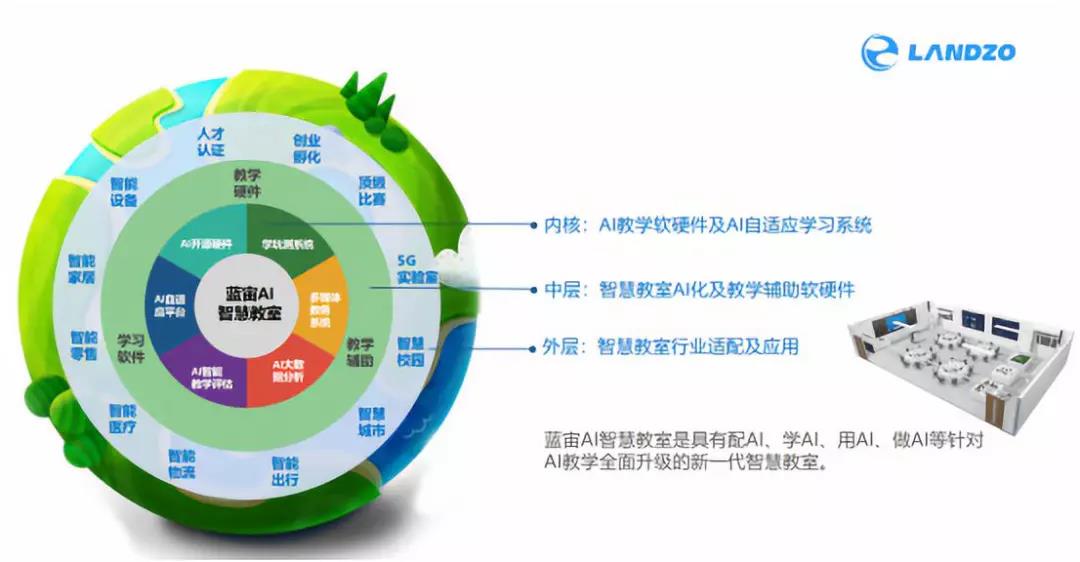 从玩具切入市场，蓝宙科技如何打造中国STEAM教育的基础生态体系
