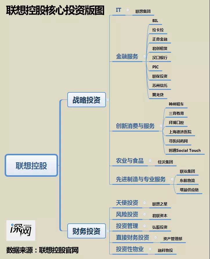 柳传志退休：中国企业家“教父”与他的后联想帝国